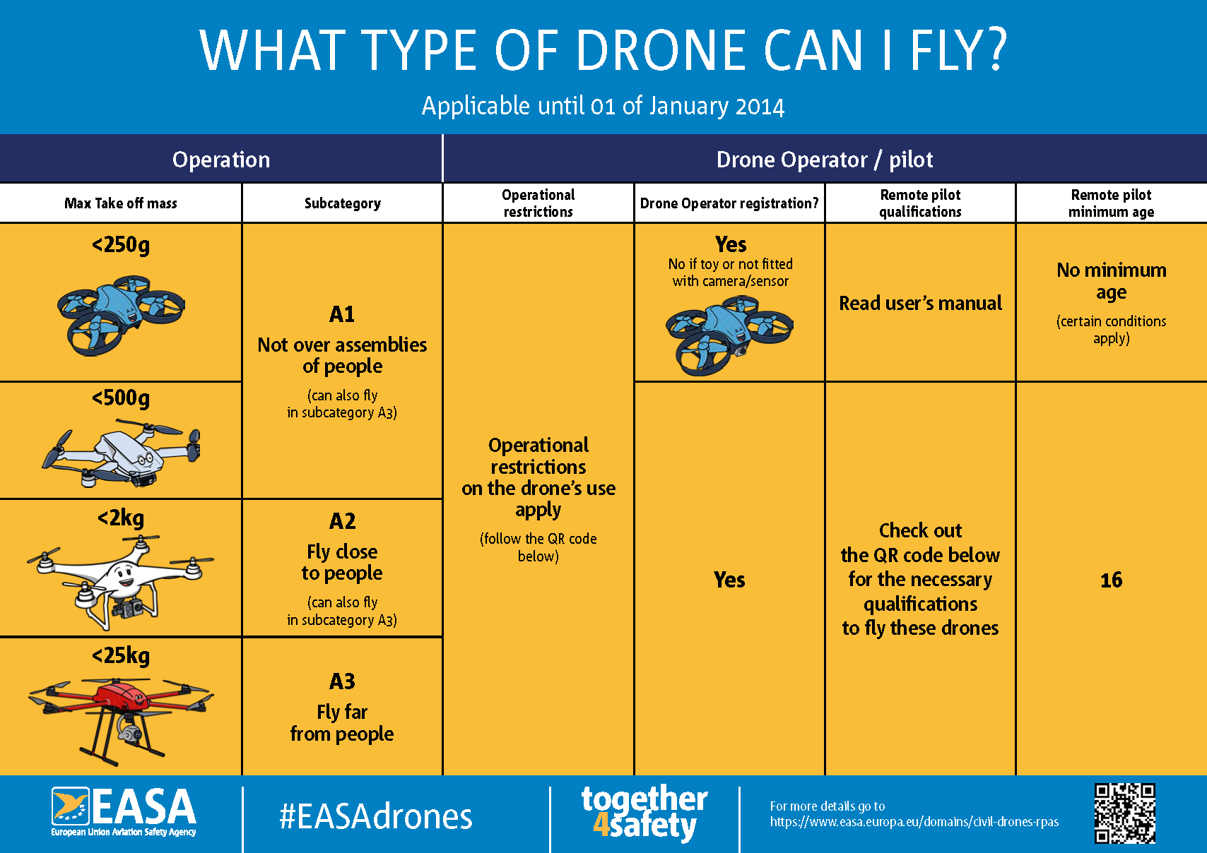 DronesFAQ Drones_2