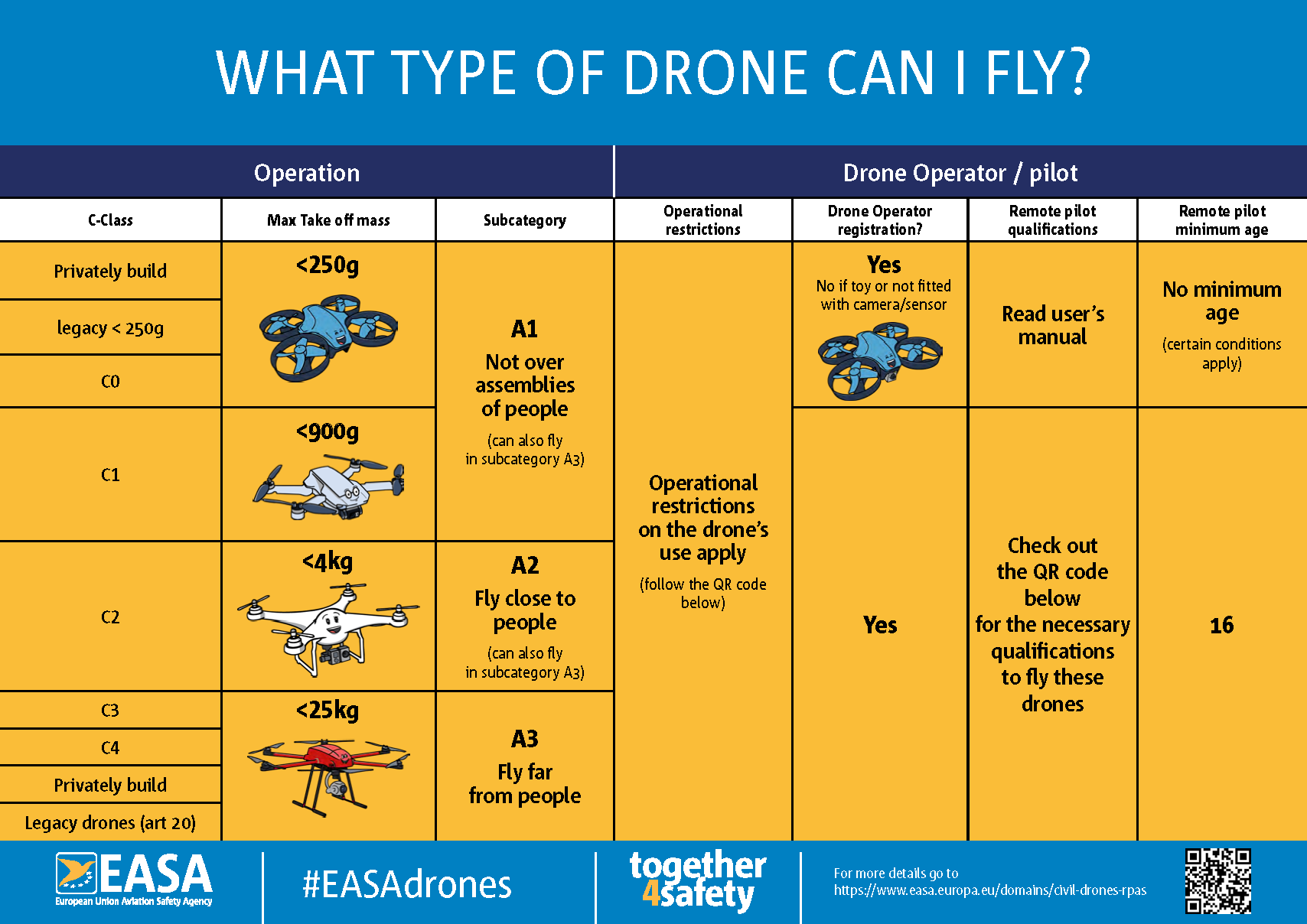 DronesFAQ Drones_3