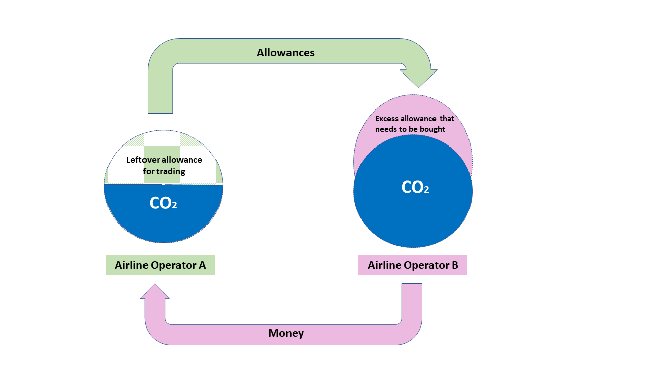 EU ETS