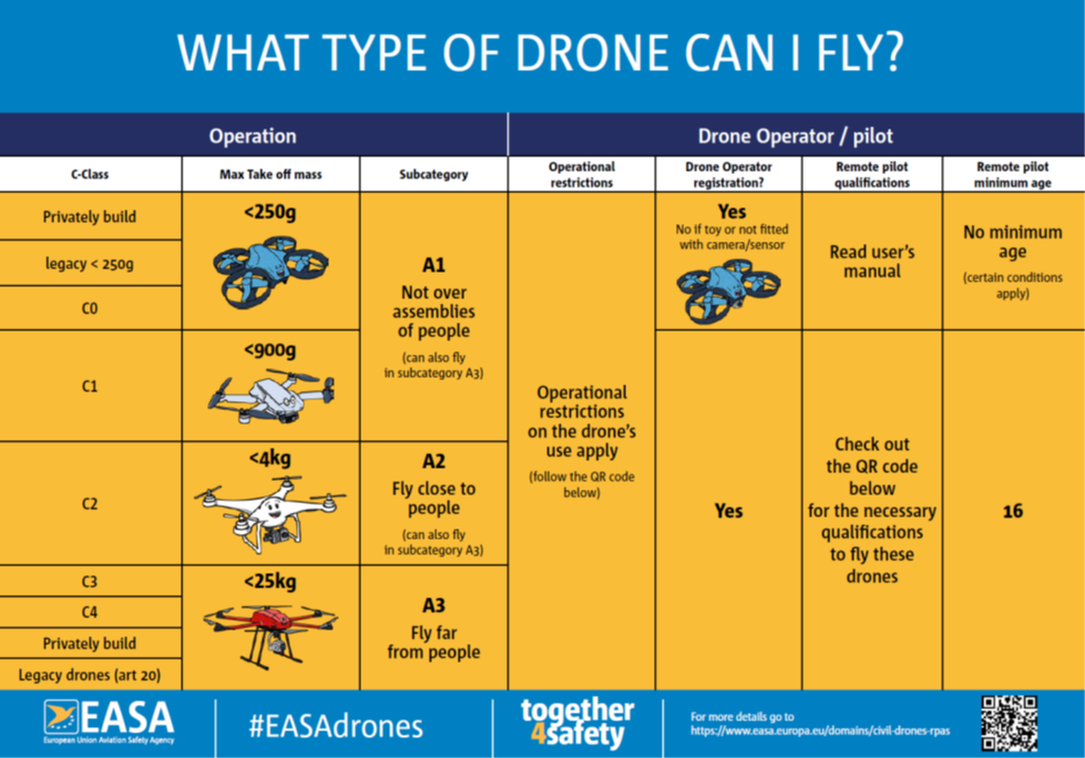 Drone Classes