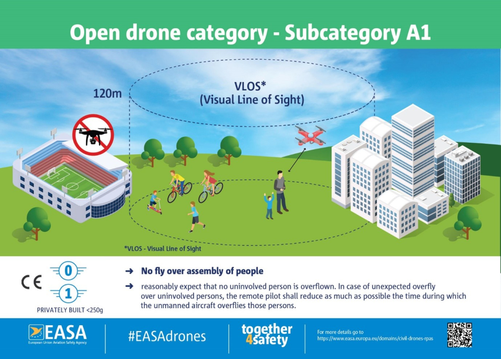 Open drone category - Subcategory A1