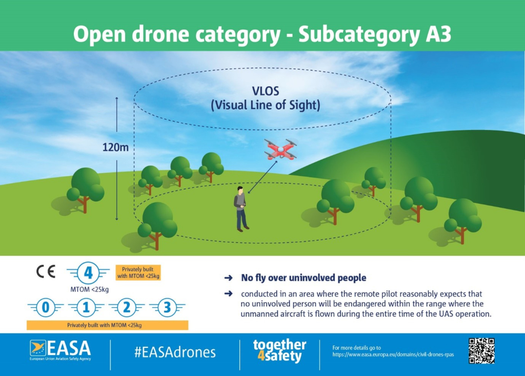 Open drone category - Subcategory A3