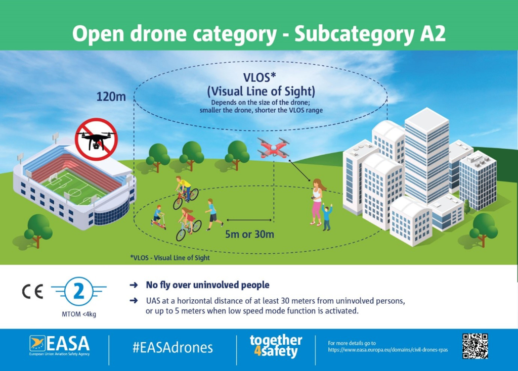 Open drone category  - Subcategory A2