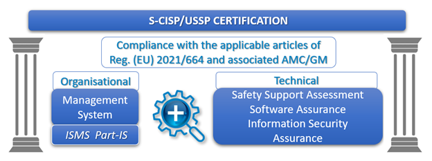 USSP CERTIFICATION