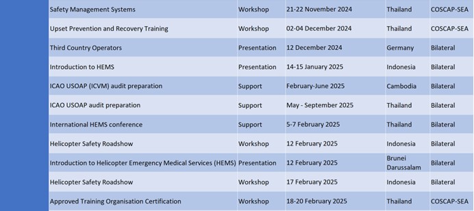 Events safety