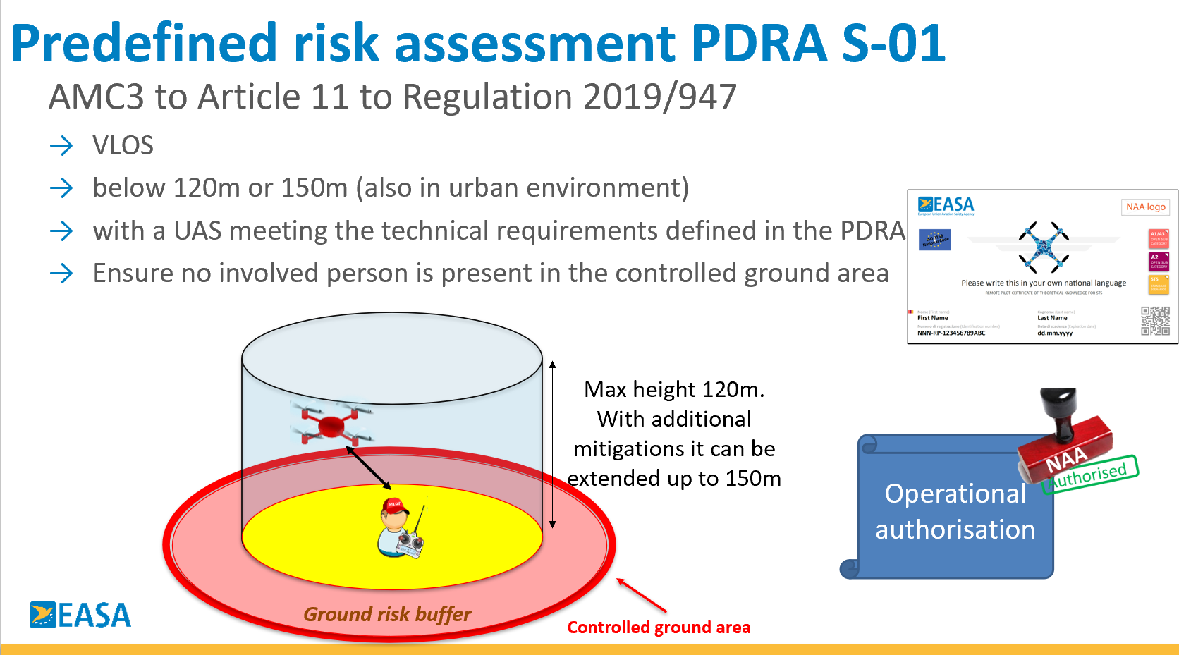 PDRA S-01