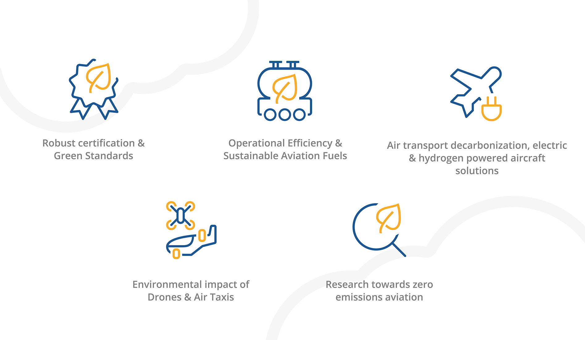 EASA Sustainable Aviation Programme
