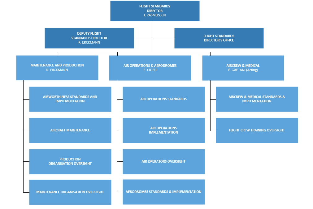 easa-organisation-structure-ct