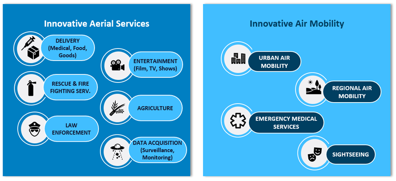 Innovative Aerial Services - Innovative Air Mobility