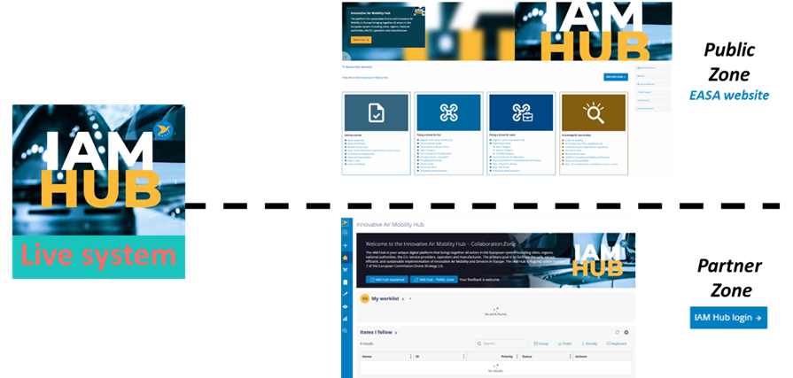 IAMHUB Live system