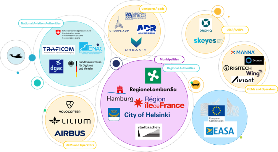 shows the organisation of the Task Force.