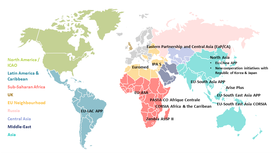 Översikt över internationellt samarbete