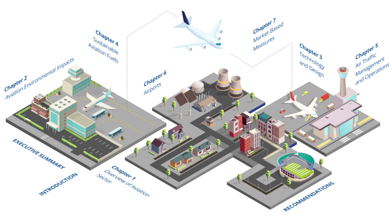 ”Kuva, joka näyttää Euroopan ilmailualan vuoden 2022 ympäristöraportin sisällön verkossa”