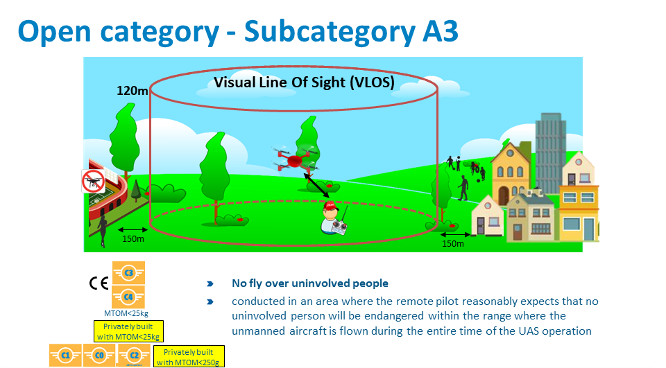 dæk Voksen Traditionel Drones (UAS) | EASA