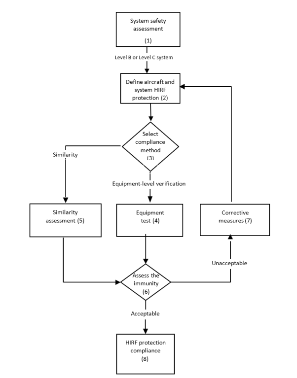 Diagram</p>
<p>Description automatically generated