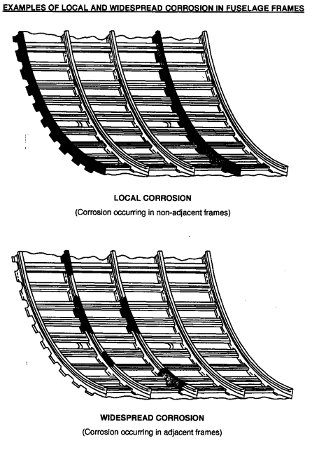 ata chapter for fueselage corrosion ata chapter for fueselage corrosion