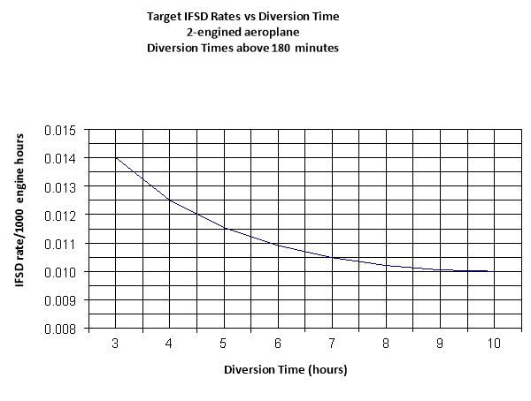 estimated flight durations estimated flight durations