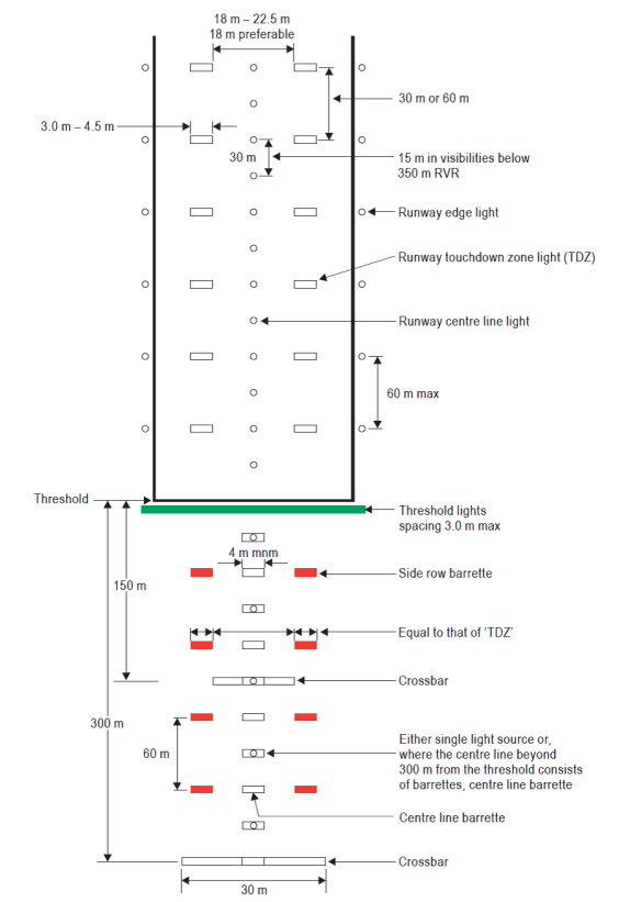 Easy Access Rules for Aerodromes (Regulation (EU) No 139/2014) EASA