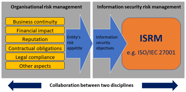 A diagram of a risk management</p>
<p>Description automatically generated