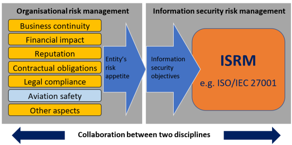 A diagram of a security system</p>
<p>Description automatically generated with medium confidence