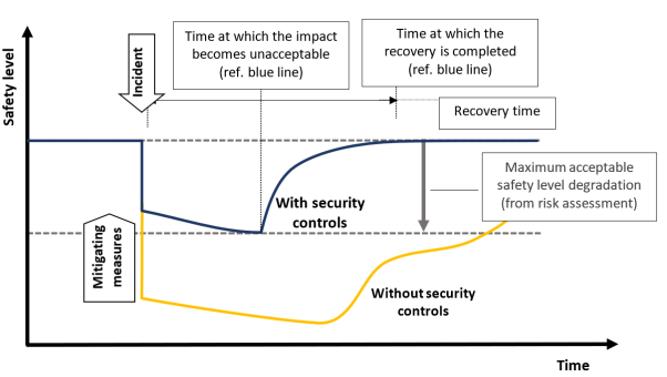 A diagram of security control</p>
<p>Description automatically generated