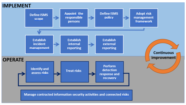 A diagram of a person with blue squares</p>
<p>Description automatically generated