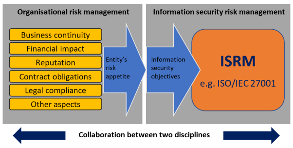 A diagram of a security system</p>
<p>Description automatically generated