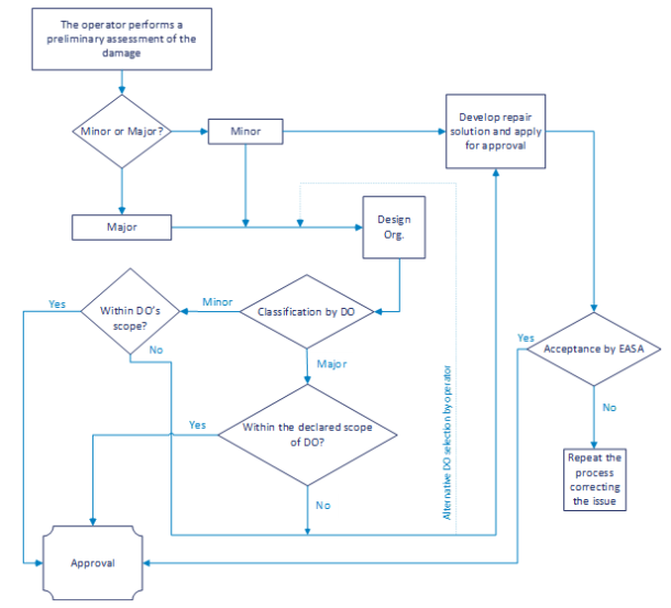 A diagram of a process</p>
<p>Description automatically generated