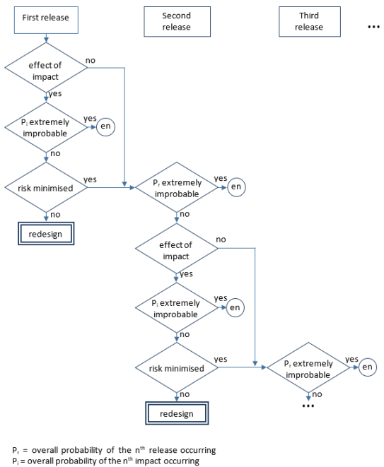 A diagram of a flowchart</p>
<p>Description automatically generated