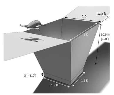A box with a flying drone</p>
<p>Description automatically generated with medium confidence