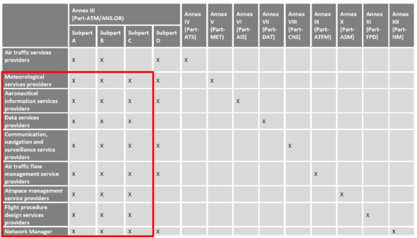 Easy Access Rules for Information Security - First Easy Access Rules -  October 2023 | EASA