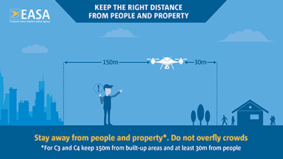 Flying Drones close to people