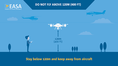 Infographics for Drones EASA