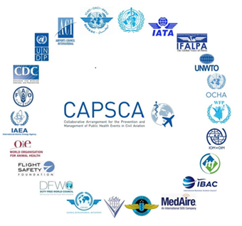 CAPSCA EUR-MID/11 Meeting CAPSCA EUR-MID/11 Meeting