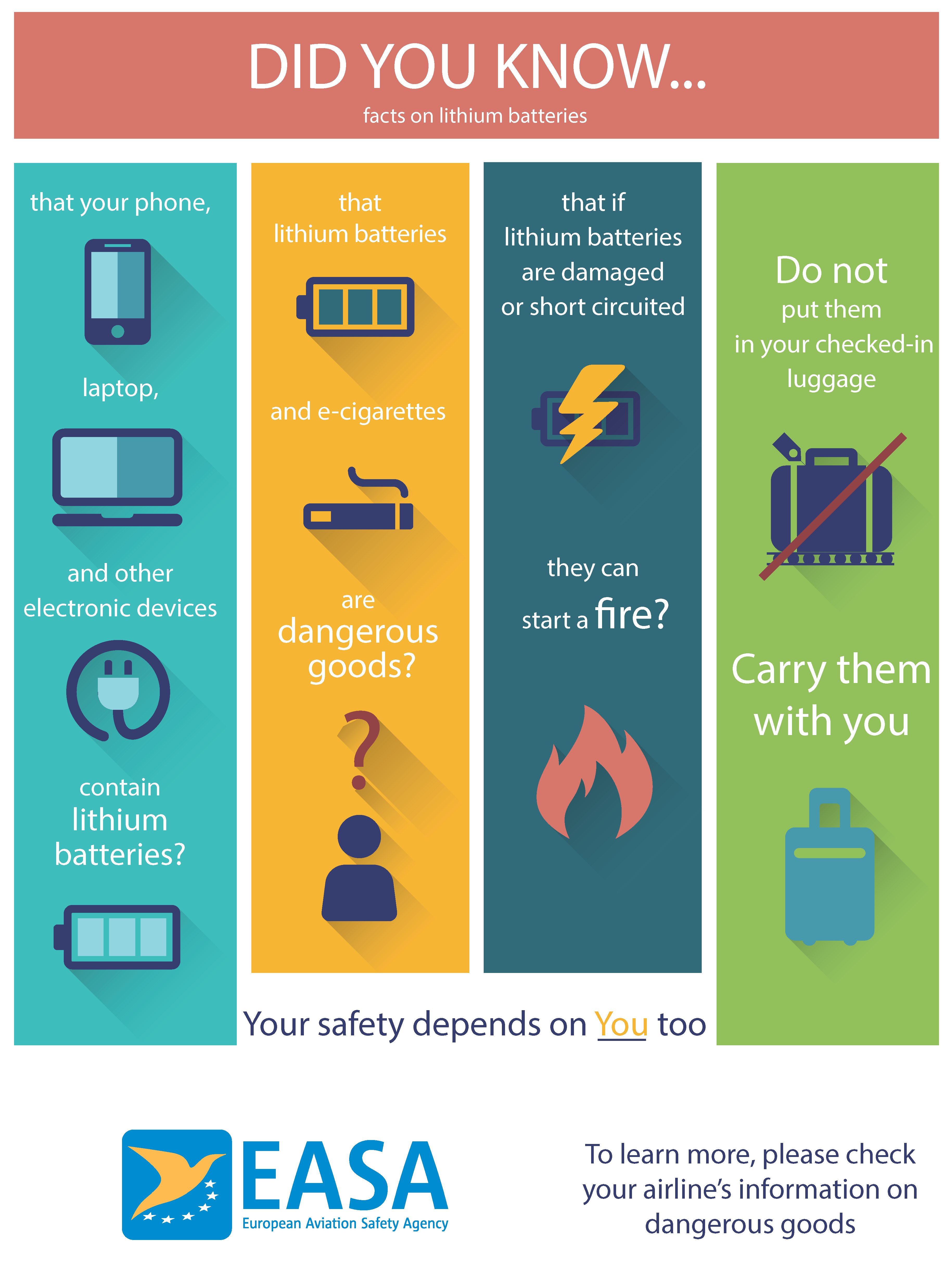 Lithium Battery on Plane: Safe Travel Tips